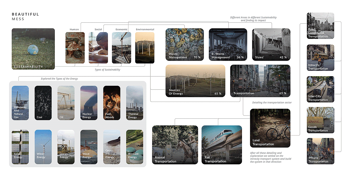 sample reels，portfolio，industrial design，sample reels，portfolio，