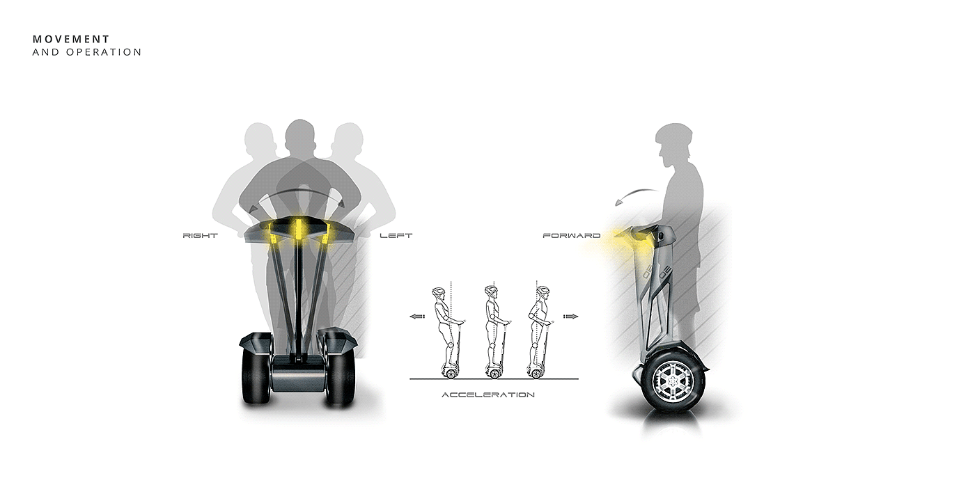 sample reels，portfolio，industrial design，sample reels，portfolio，