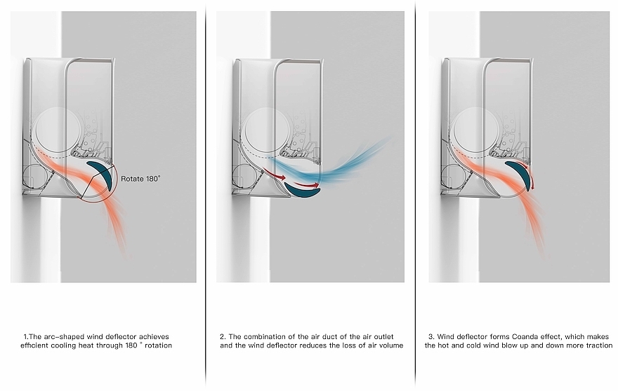 air conditioner，Midea，2021 red dot product design award，