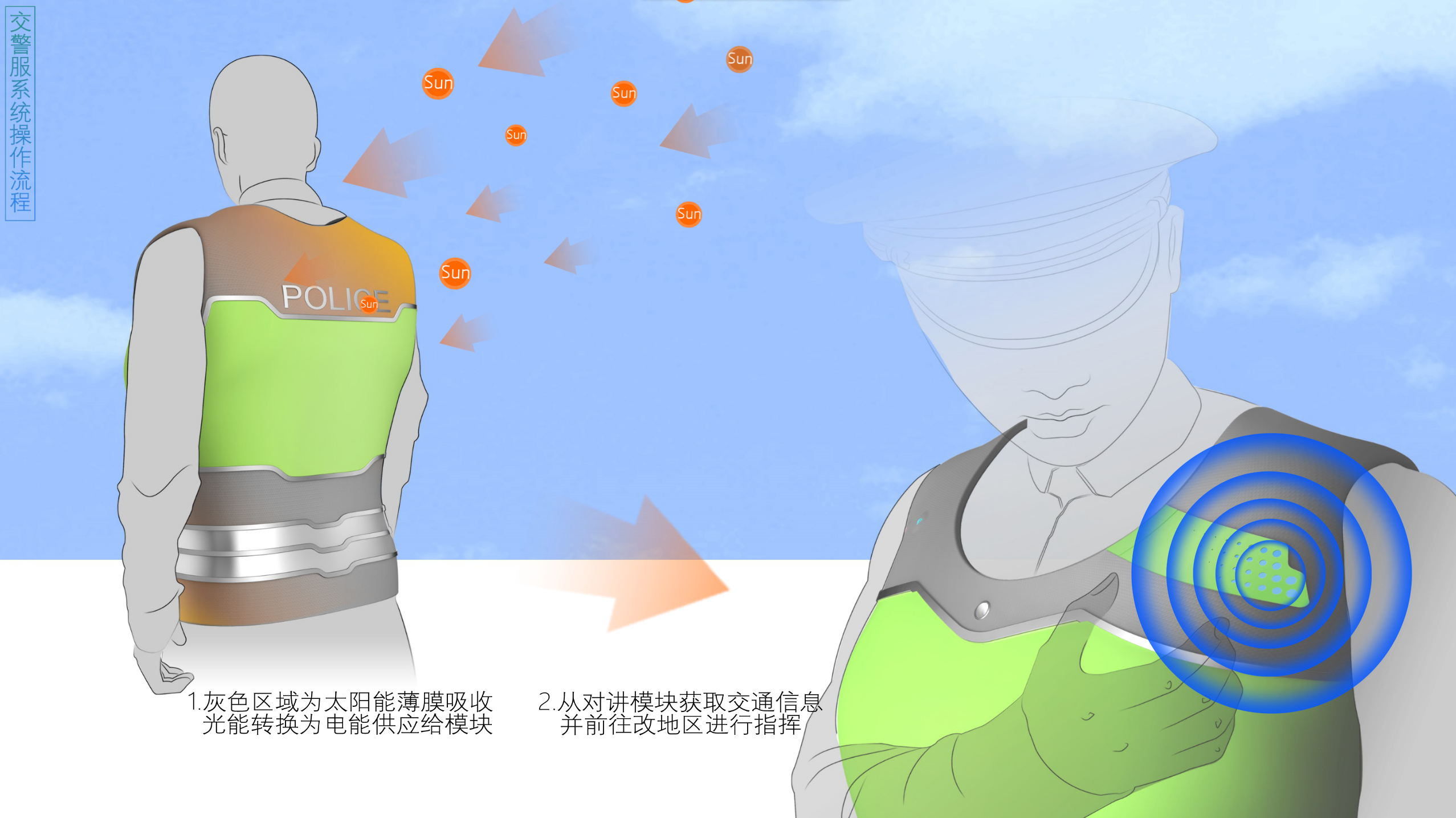 concept，traffic police，security，traffic，clothing，Camera，wifi，