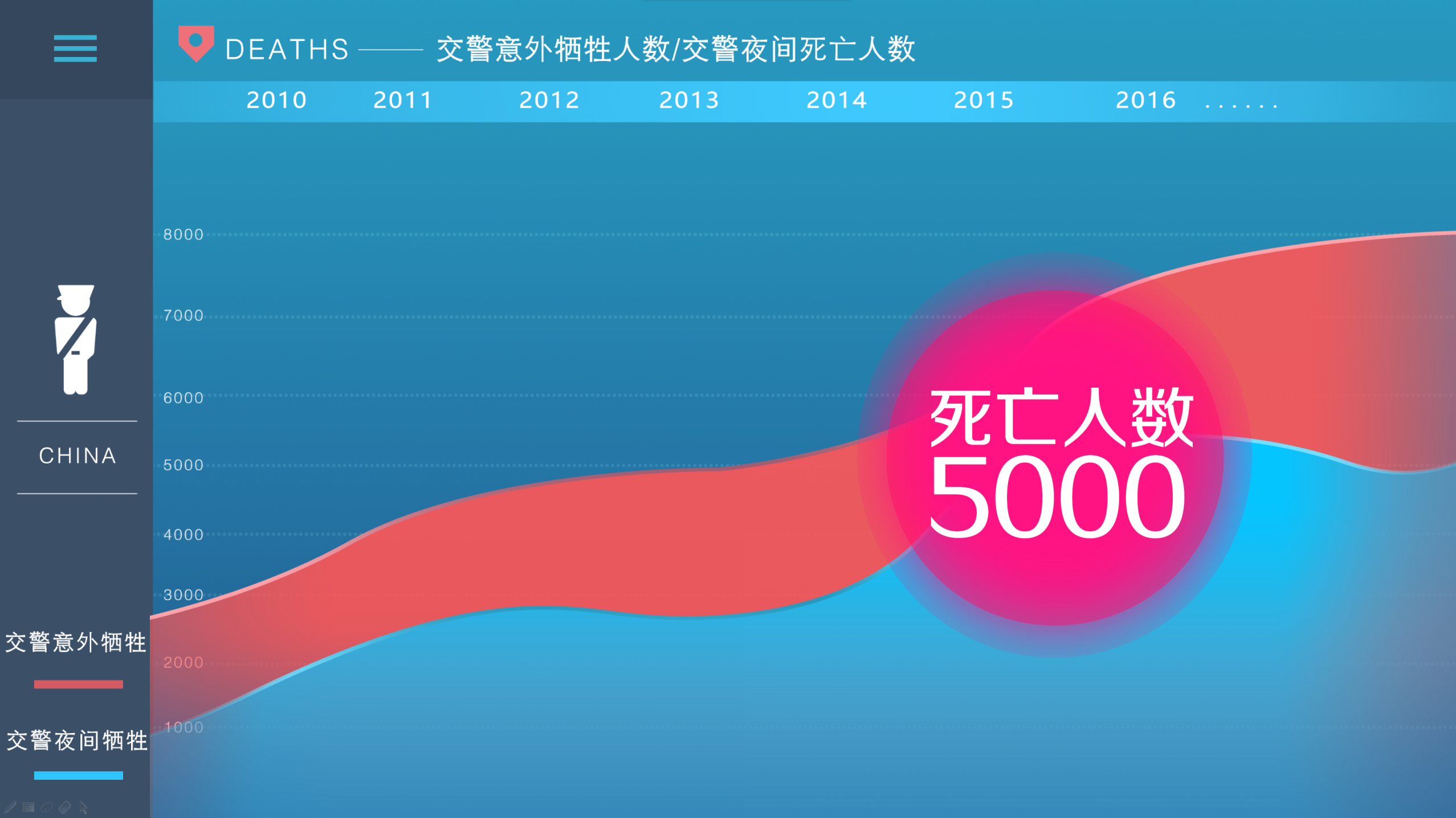 concept，traffic police，security，traffic，clothing，Camera，wifi，