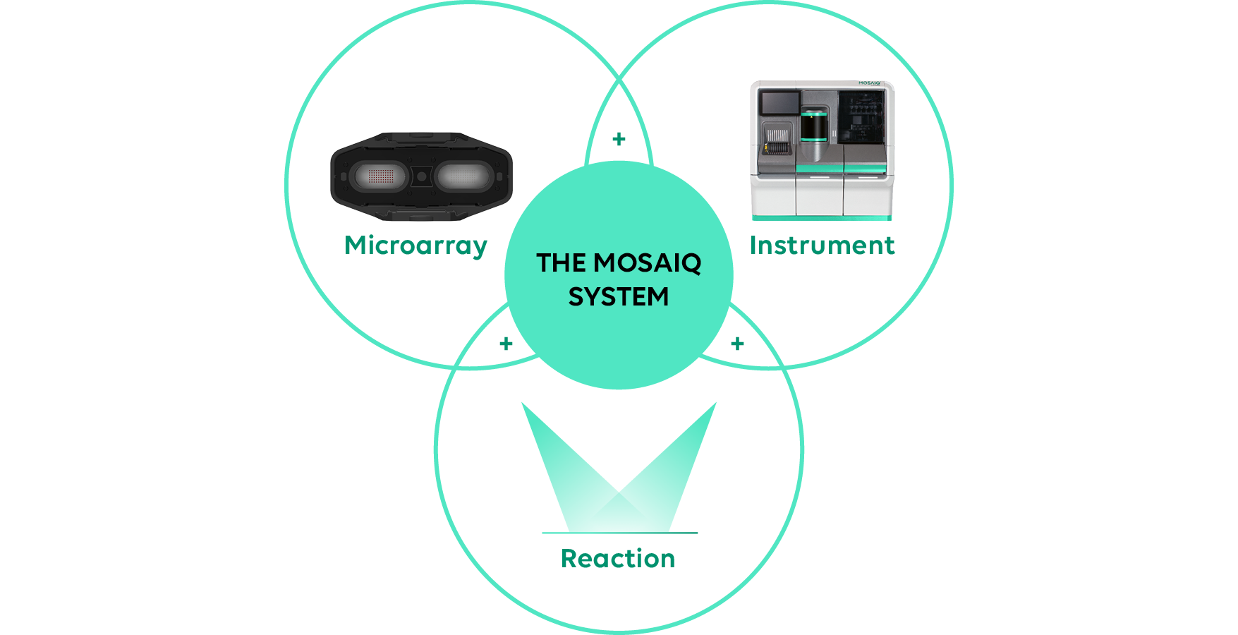 2021 red dot product design award，MosaiQ™ by Quotient，Detection platform，
