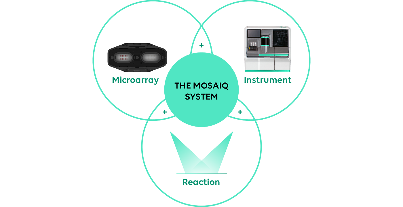 2021 red dot product design award，MosaiQ™ by Quotient，Detection platform，