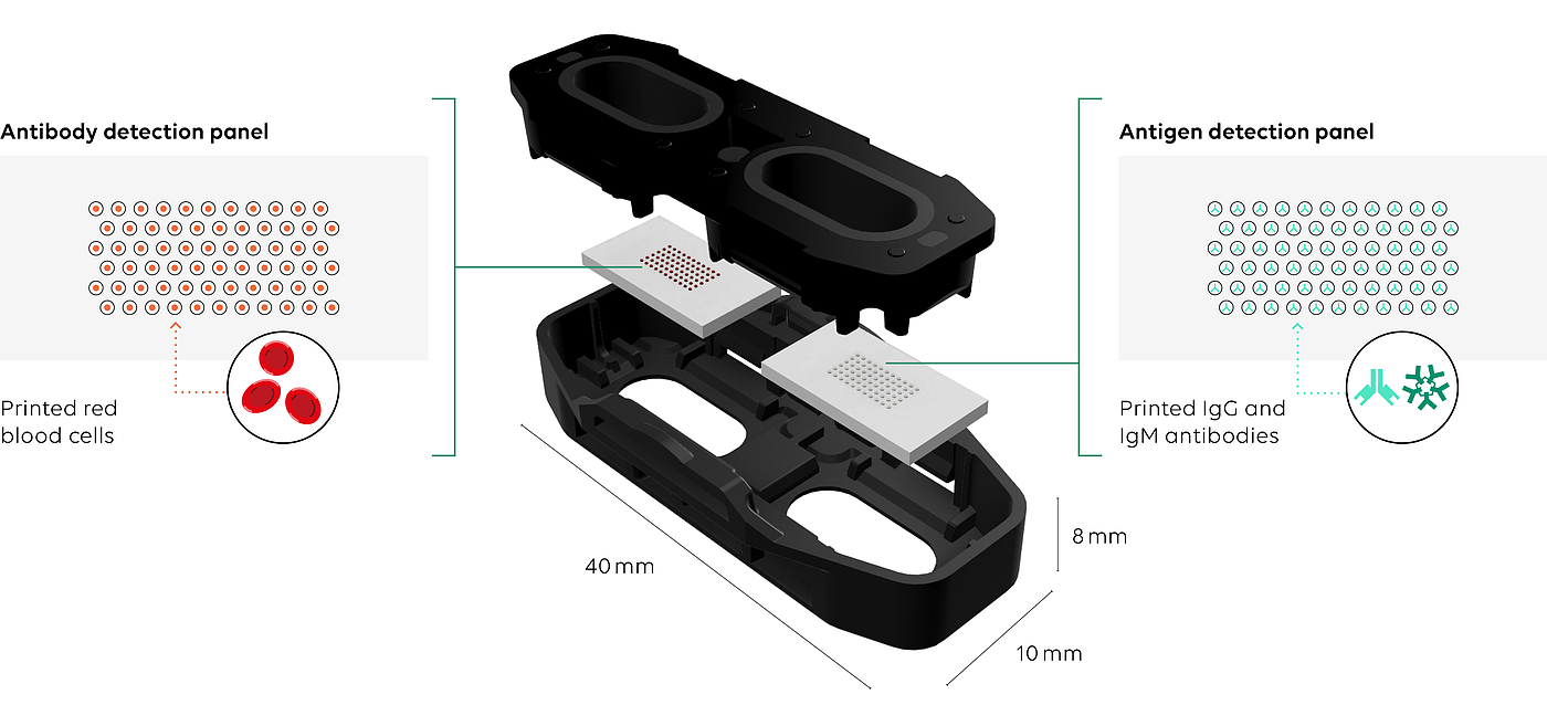 2021 red dot product design award，MosaiQ™ by Quotient，Detection platform，