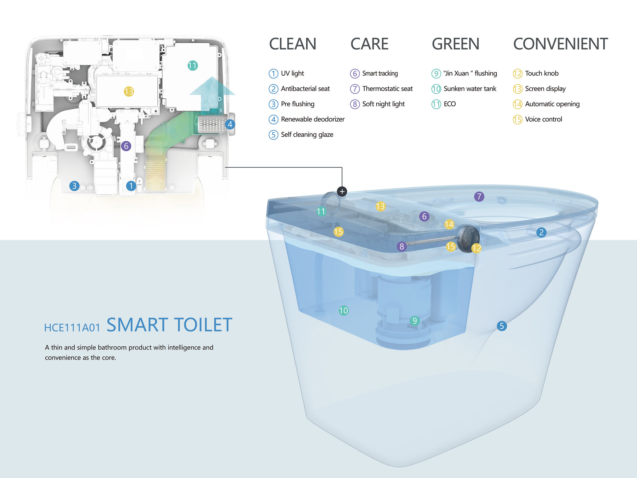 Hce111a01 type，Intelligent toilet，Sanitary ware，2021 red dot product design award，