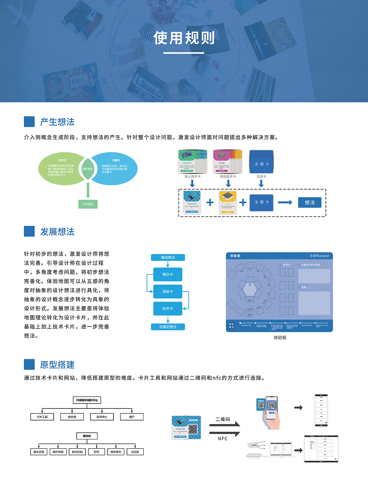 Graduate works of 2021，Graduation exhibition，School of Design, Hunan University ，interactive，Card tool，