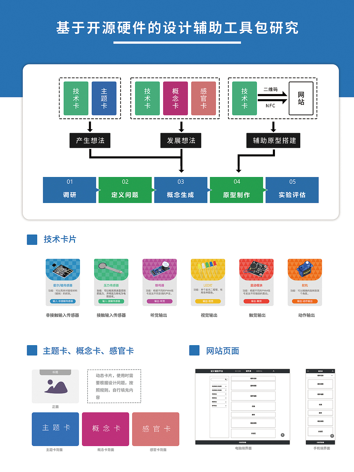 Graduate works of 2021，Graduation exhibition，School of Design, Hunan University ，interactive，Card tool，