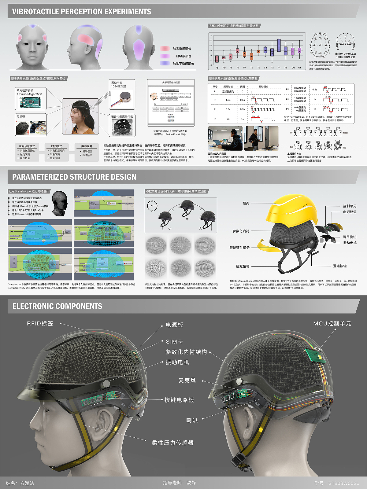 2021 graduate design works，Graduation exhibition，School of Design, Hunan University ，Helmet，