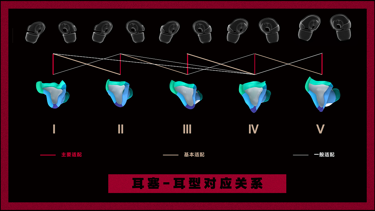 2021 undergraduate graduation design works，Graduation exhibition，School of Design, Hunan University ，HARMONIES FUNBUDS，