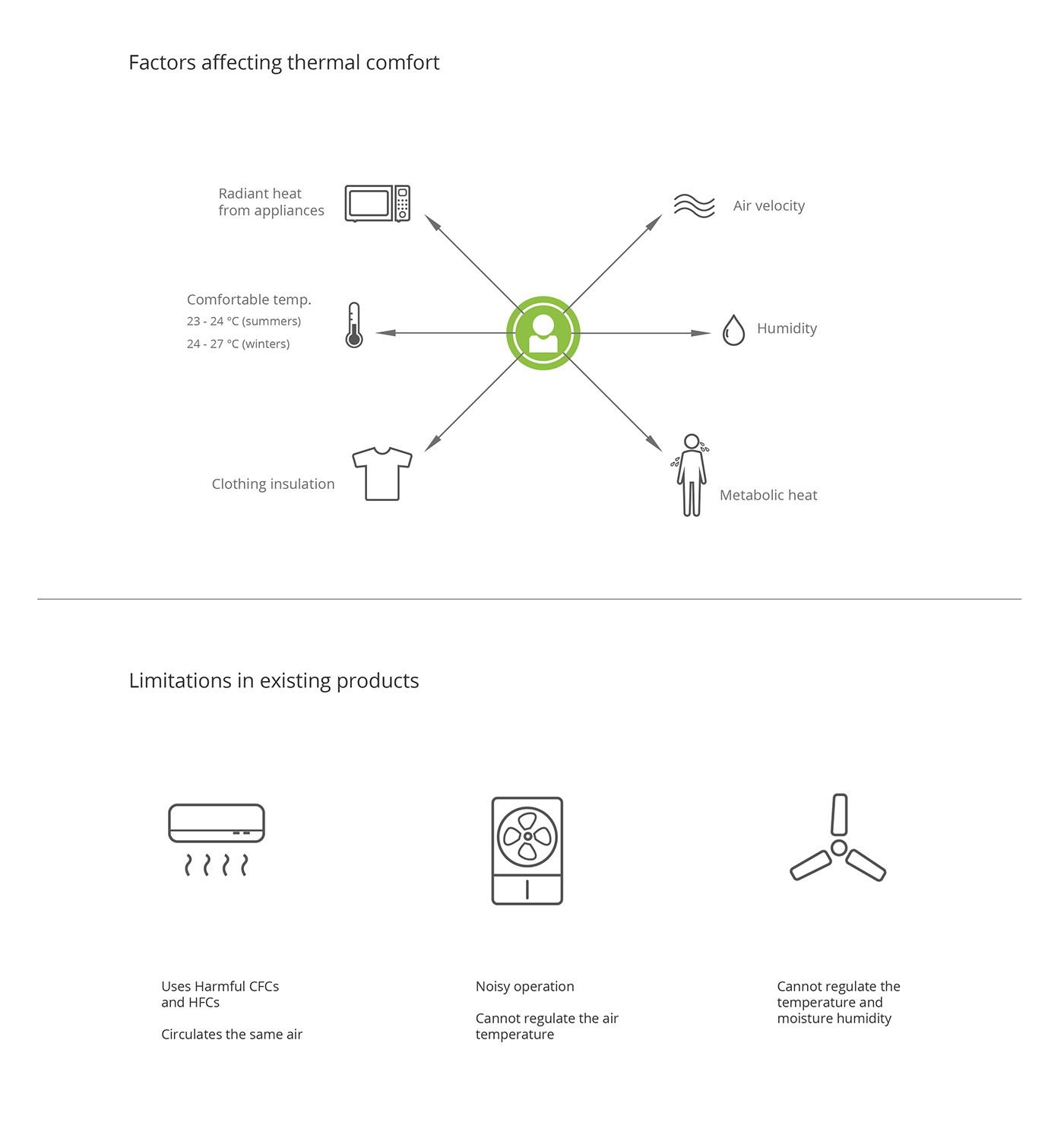 Cold and hot air，air conditioner，environment protection，ZEN，