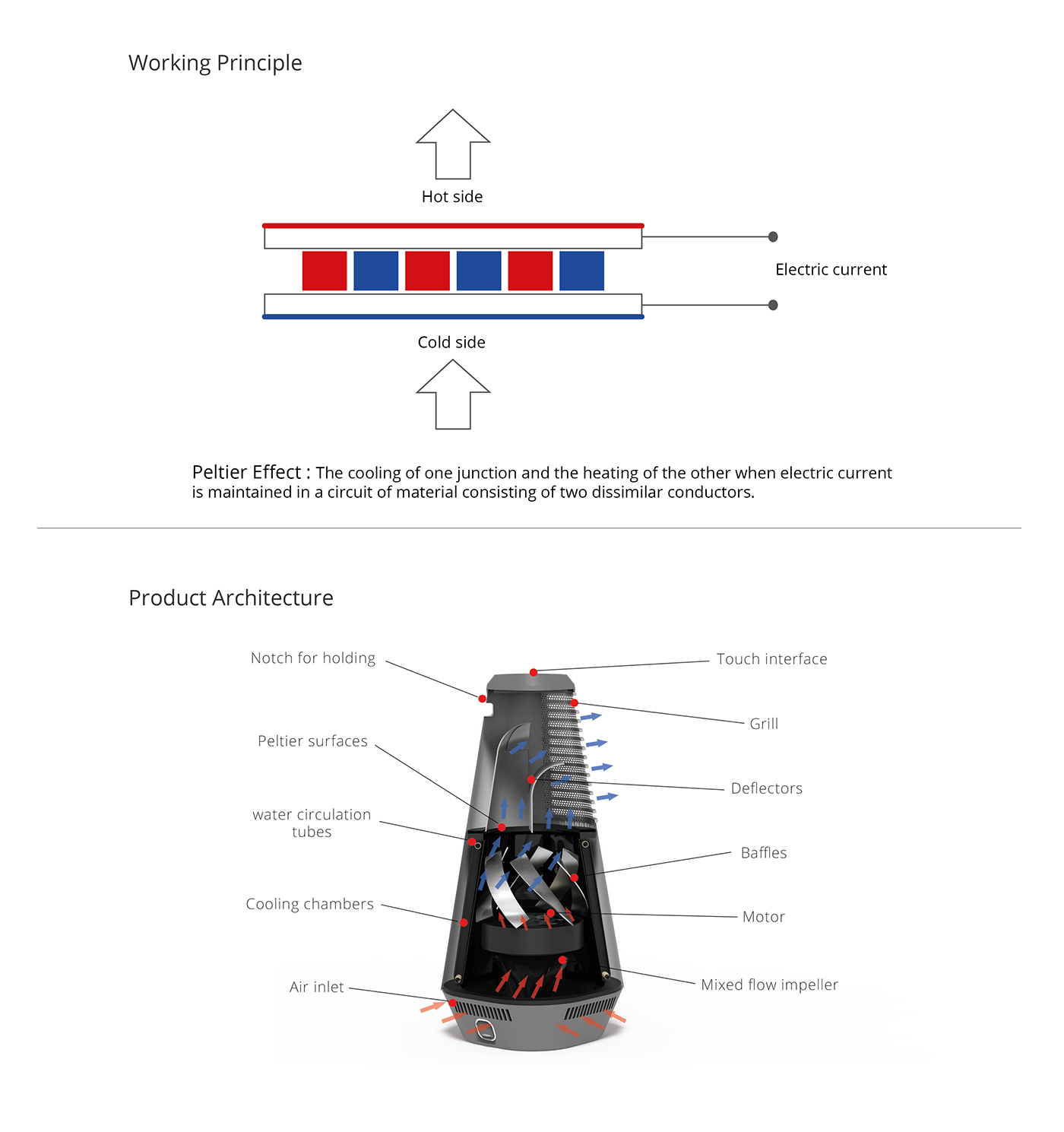 Cold and hot air，air conditioner，environment protection，ZEN，