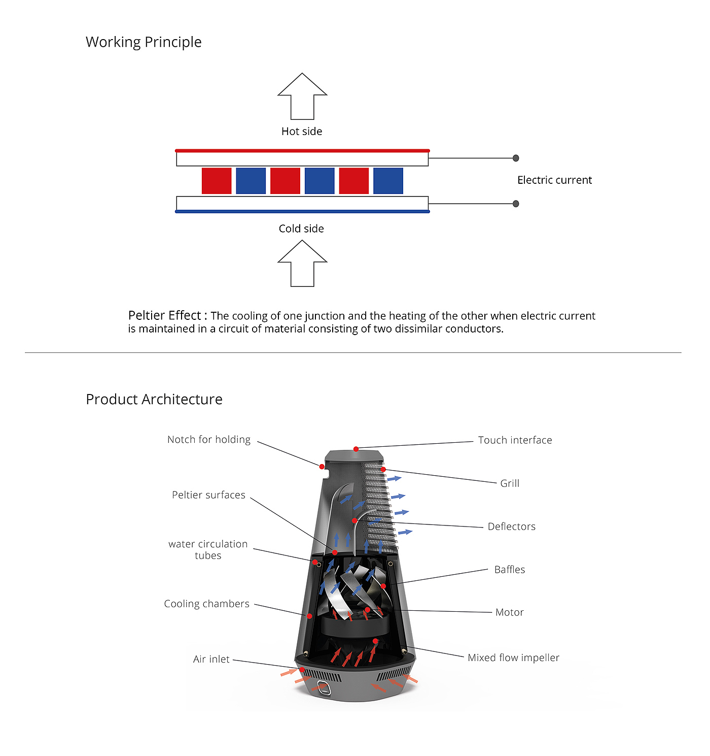 Cold and hot air，air conditioner，environment protection，ZEN，