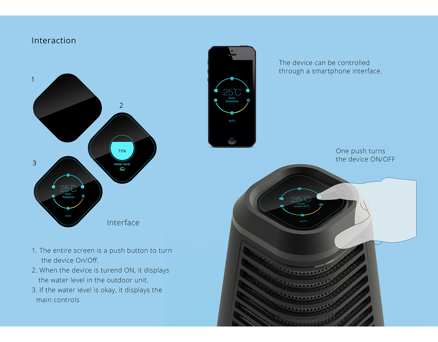 Cold and hot air，air conditioner，environment protection，ZEN，