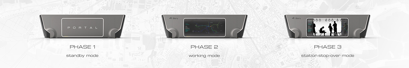 environment protection，bus，interactive，Punctuality，