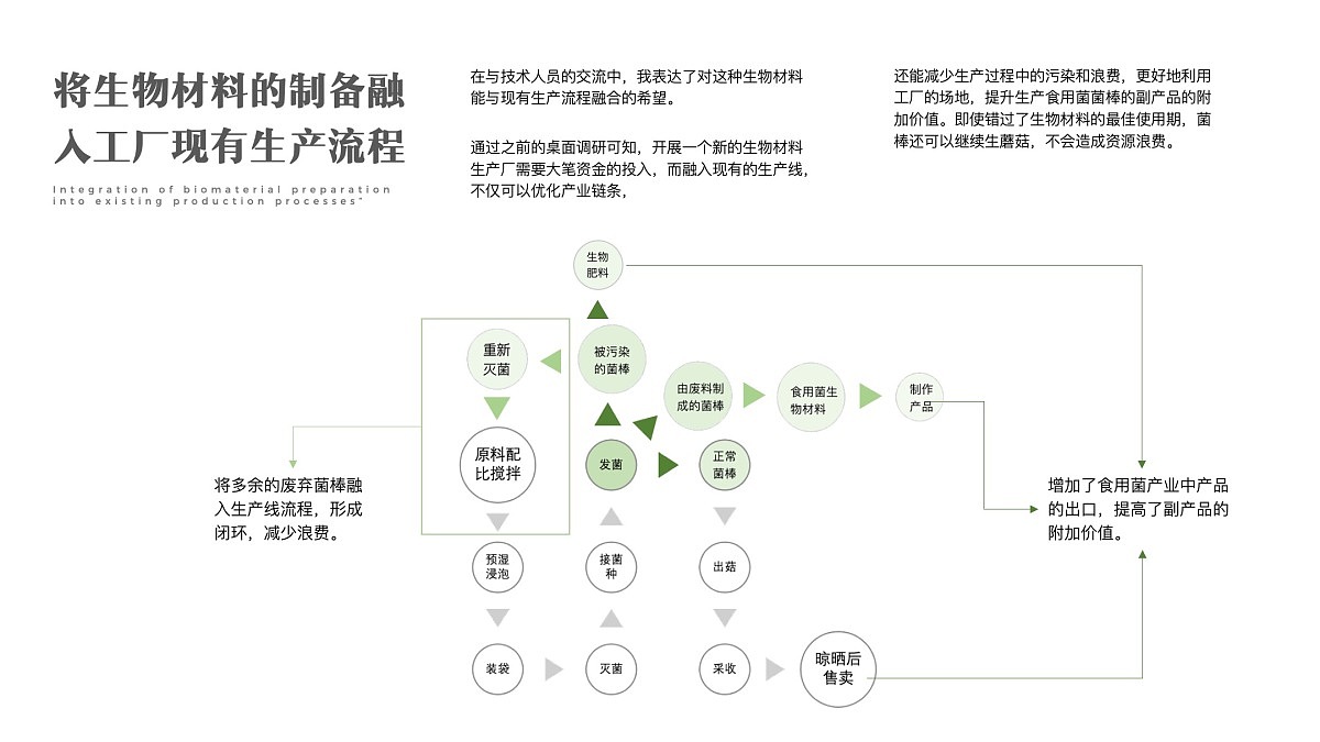 2021届本科毕业设计作品，毕业展，湖南大学设计艺术学院，食用菌，菌种生长，