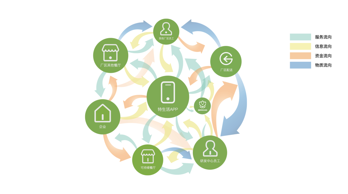 2021 undergraduate graduation design works，Graduation exhibition，School of Design, Hunan University ，Ecological Restaurant，