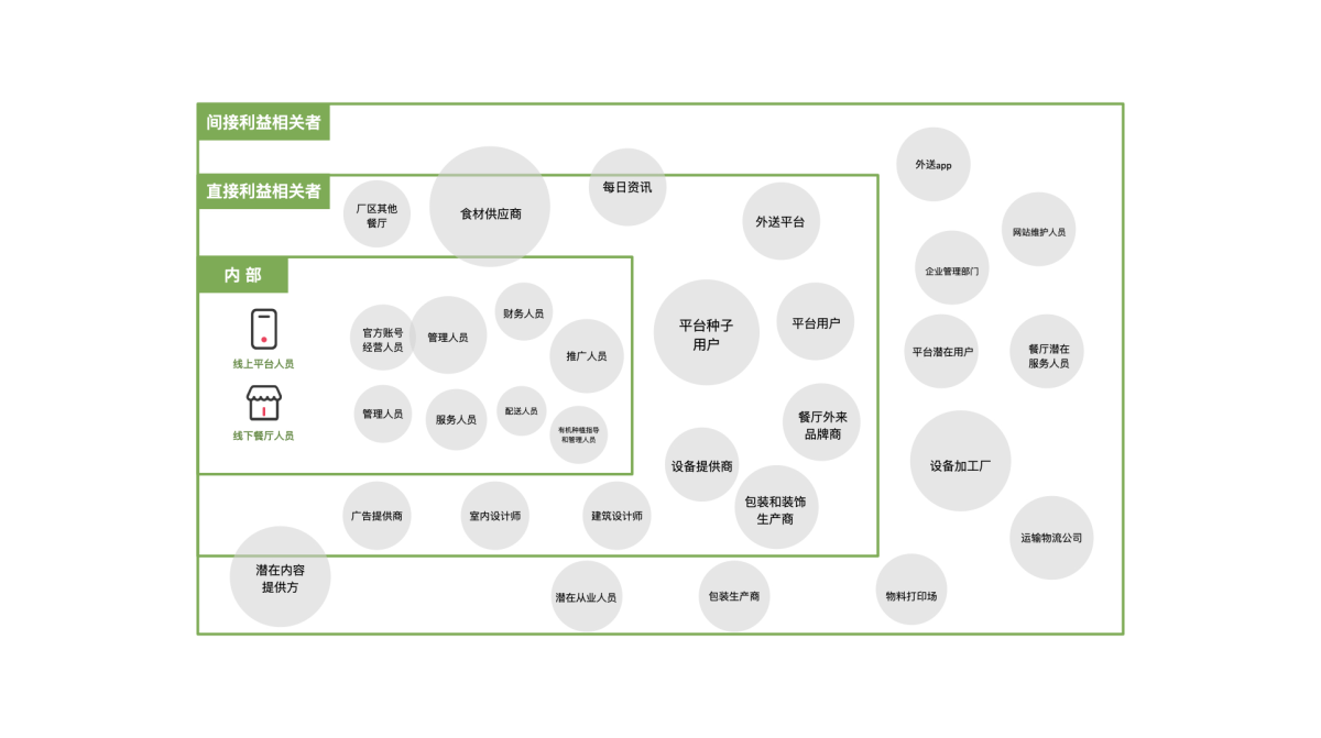 2021 undergraduate graduation design works，Graduation exhibition，School of Design, Hunan University ，Ecological Restaurant，