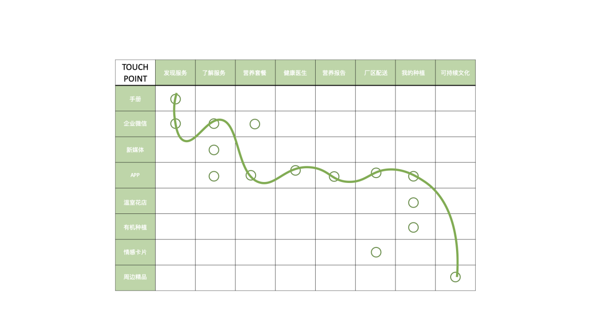 2021 undergraduate graduation design works，Graduation exhibition，School of Design, Hunan University ，Ecological Restaurant，