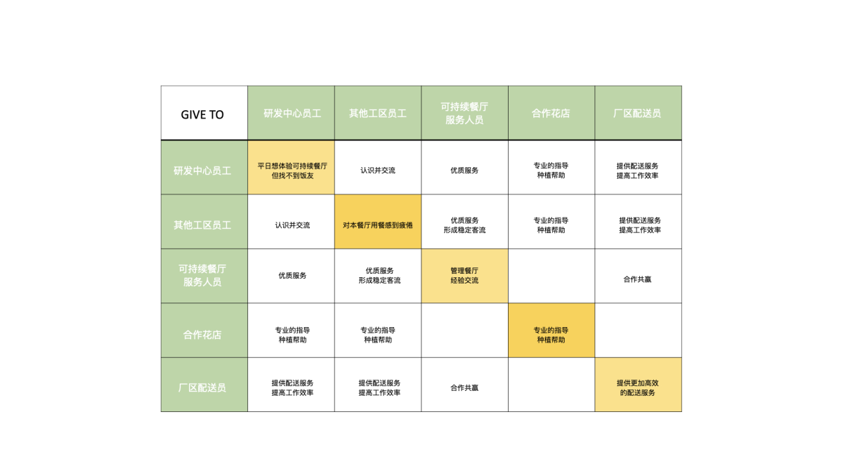 2021 undergraduate graduation design works，Graduation exhibition，School of Design, Hunan University ，Ecological Restaurant，