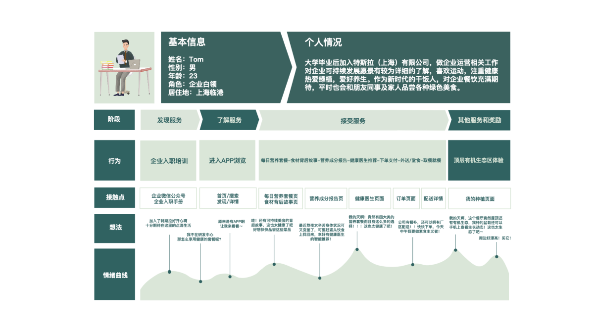 2021 undergraduate graduation design works，Graduation exhibition，School of Design, Hunan University ，Ecological Restaurant，