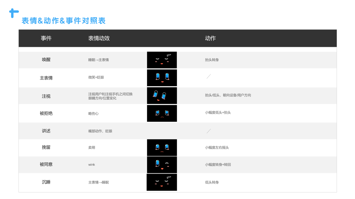 2021 undergraduate graduation design works，Graduation exhibition，School of Design, Hunan University ，robot，