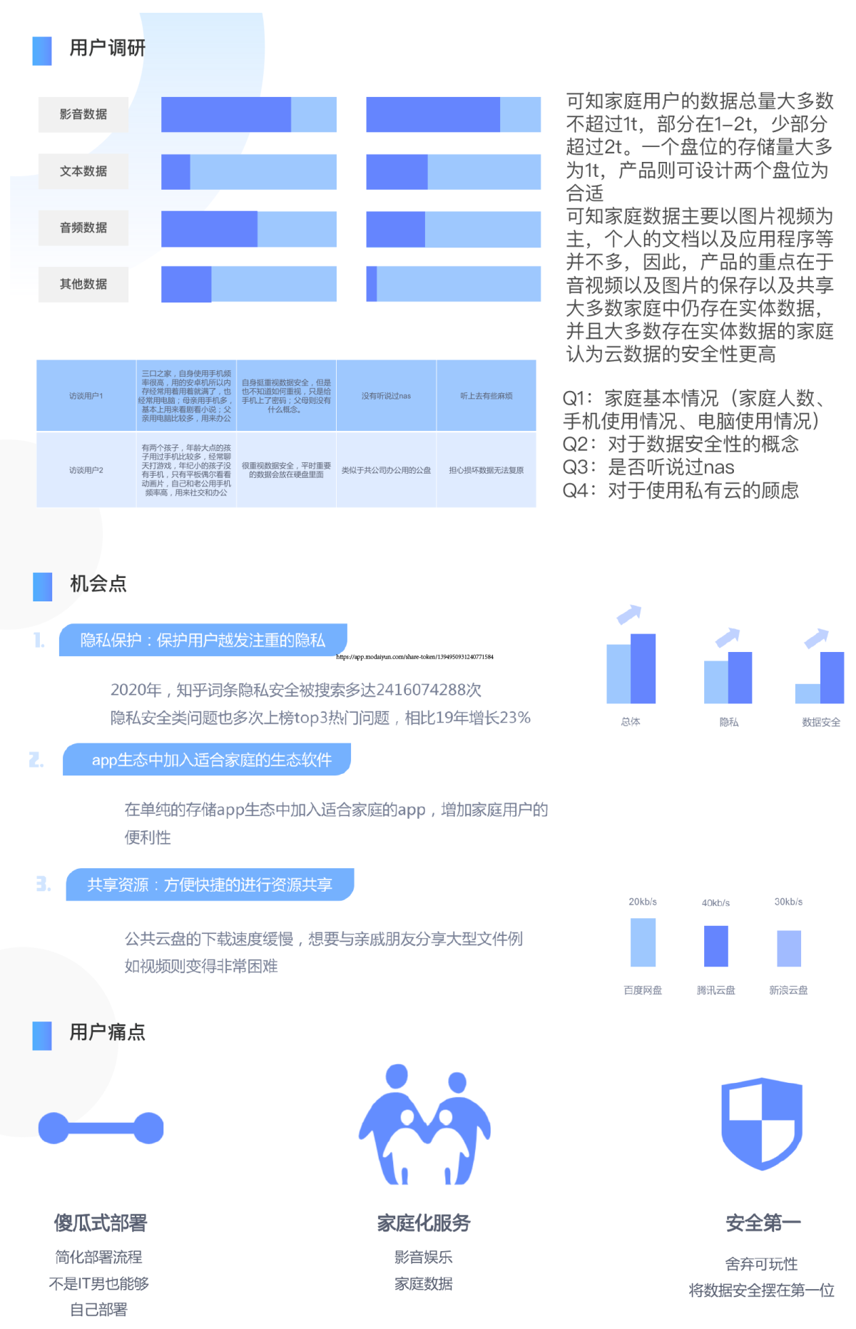 2021 undergraduate graduation design works，Graduation exhibition，School of Design, Hunan University ，BOHEM，Cloud disk，