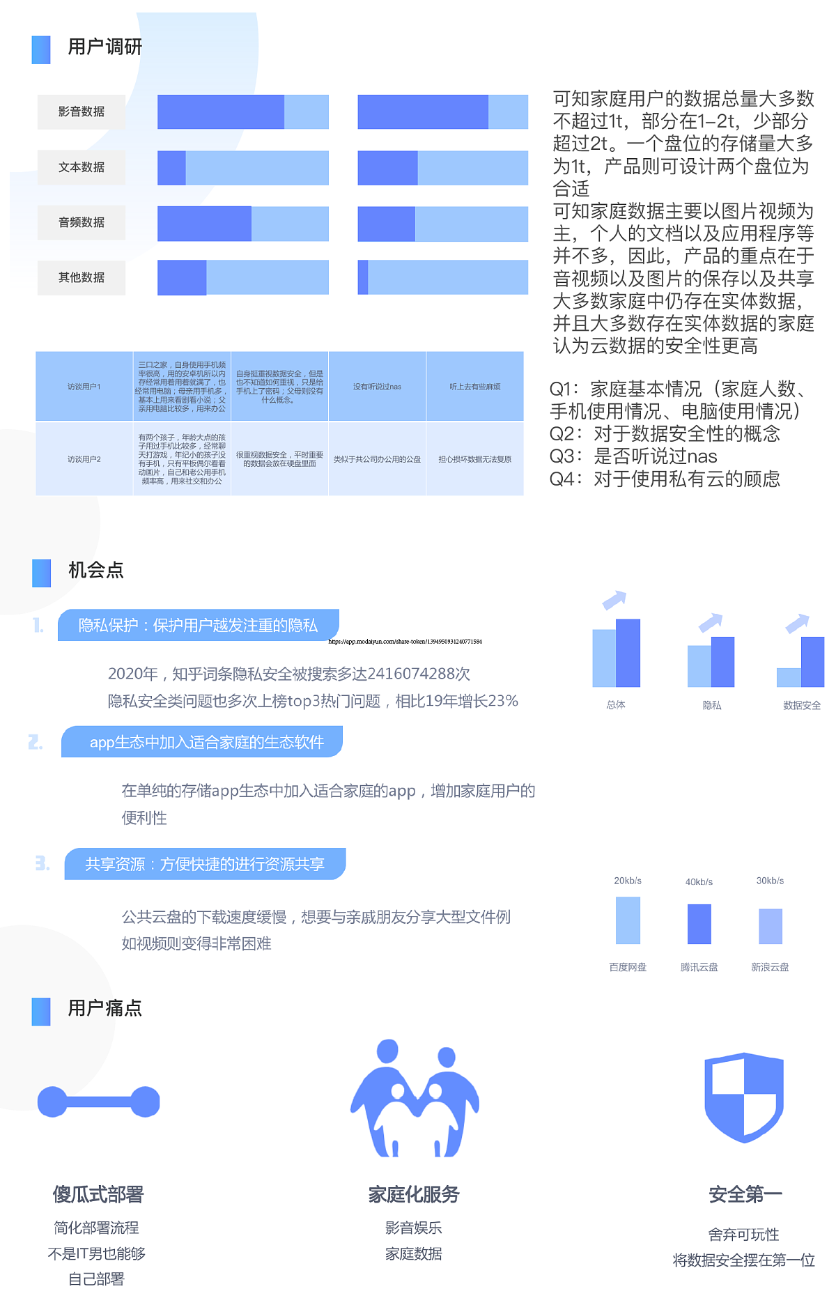 2021 undergraduate graduation design works，Graduation exhibition，School of Design, Hunan University ，BOHEM，Cloud disk，