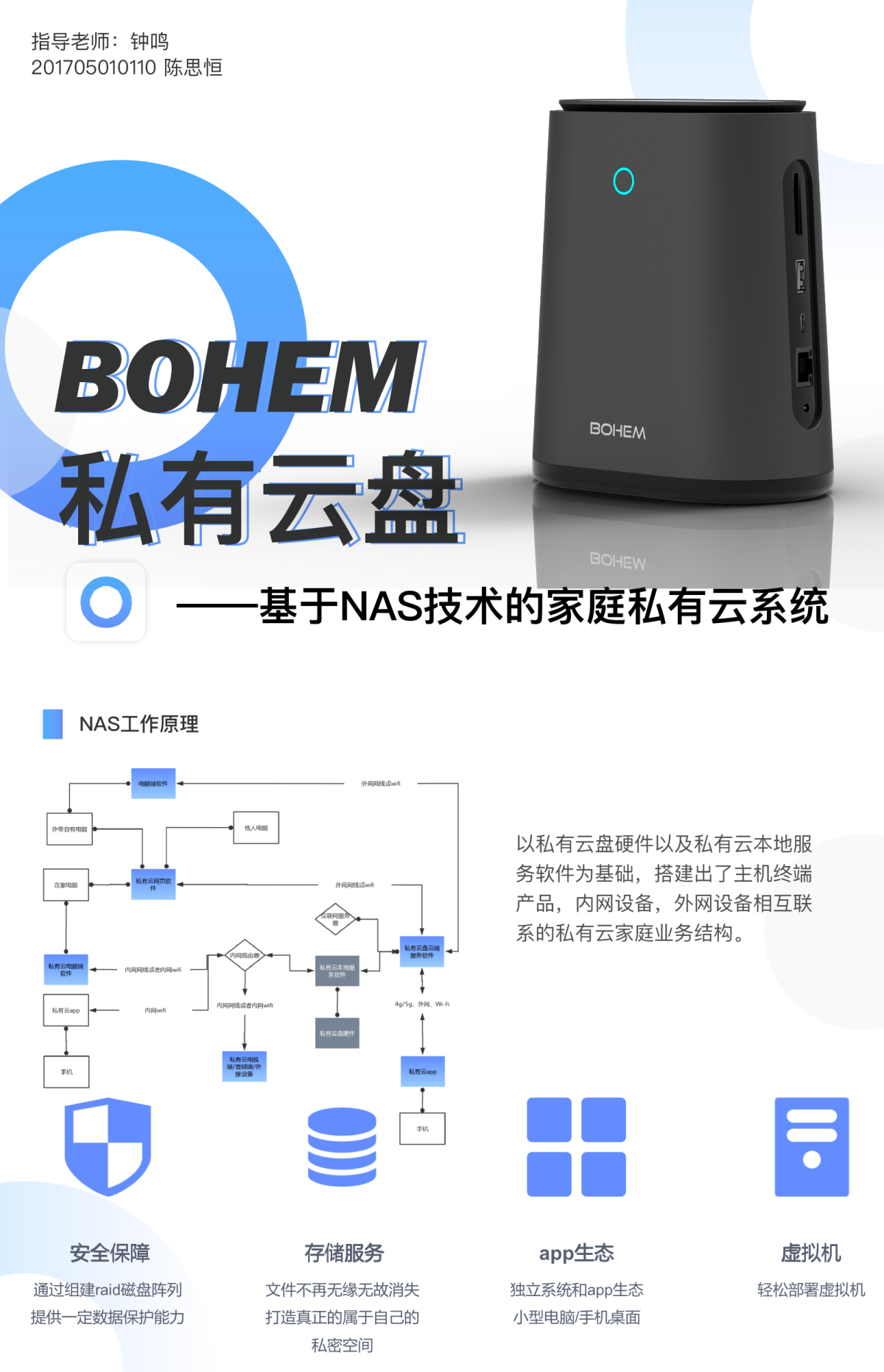 2021 undergraduate graduation design works，Graduation exhibition，School of Design, Hunan University ，BOHEM，Cloud disk，