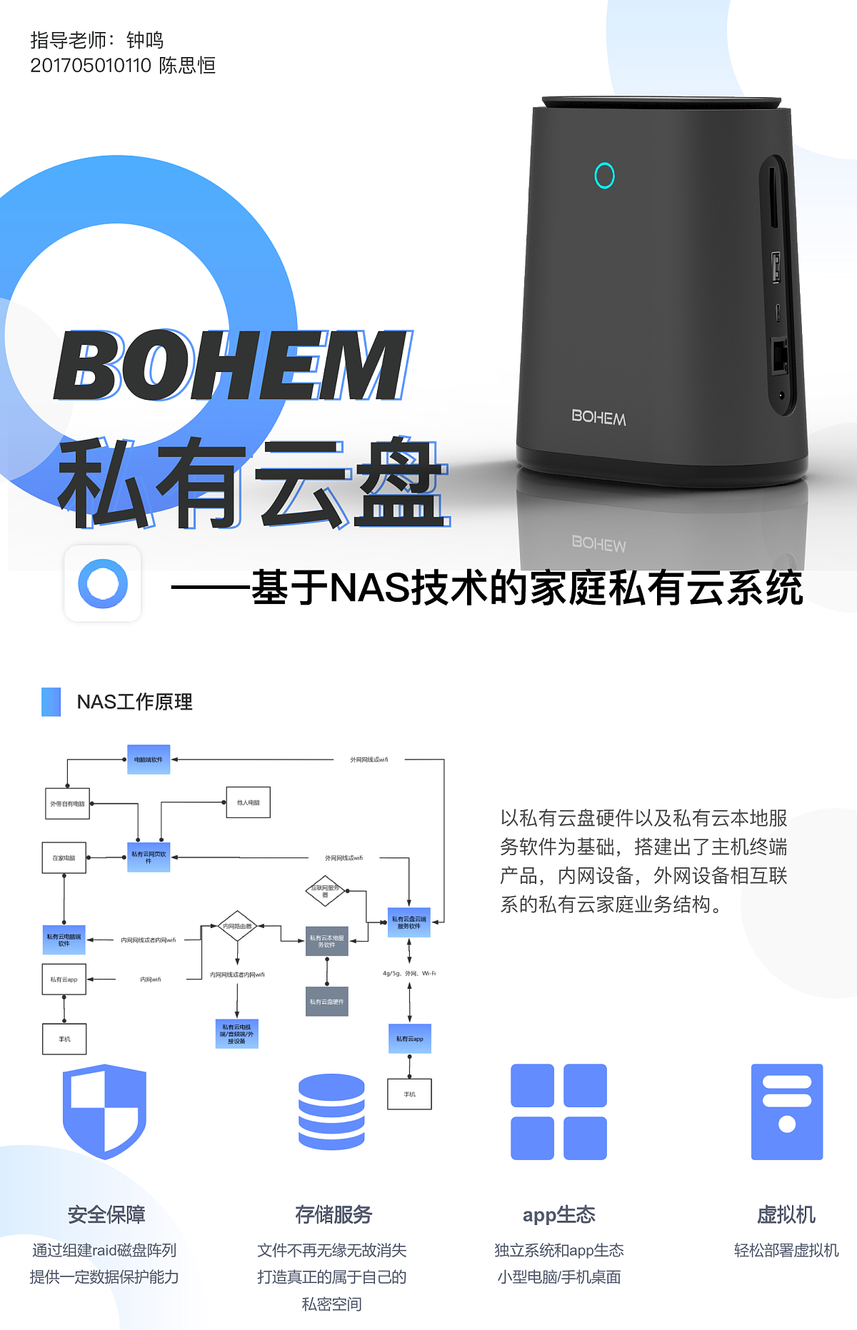 2021 undergraduate graduation design works，Graduation exhibition，School of Design, Hunan University ，BOHEM，Cloud disk，