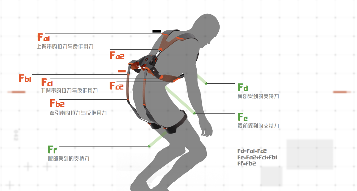 2021 undergraduate graduation design works，Graduation exhibition，School of Design, Hunan University ，Assist exoskeleton，robot，