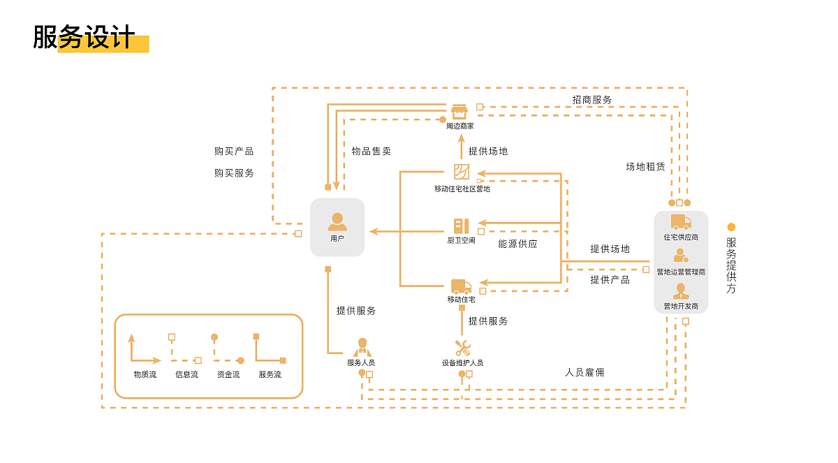 2021届本科毕业设计作品，毕业展，湖南大学设计艺术学院，移动式，住宅，