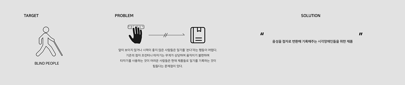 diary，record，Visual impairment，