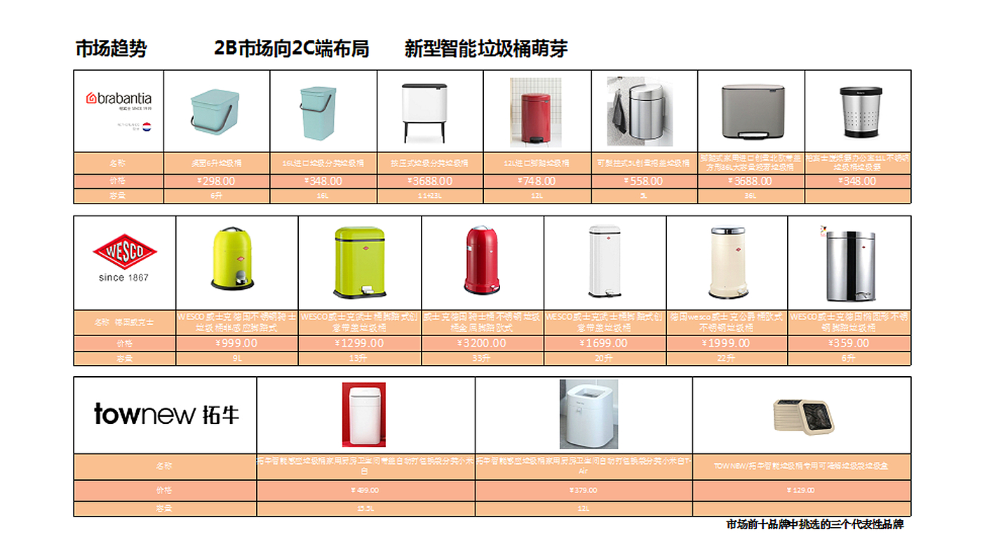 sheet metal，trash can，environment protection，Design Research，