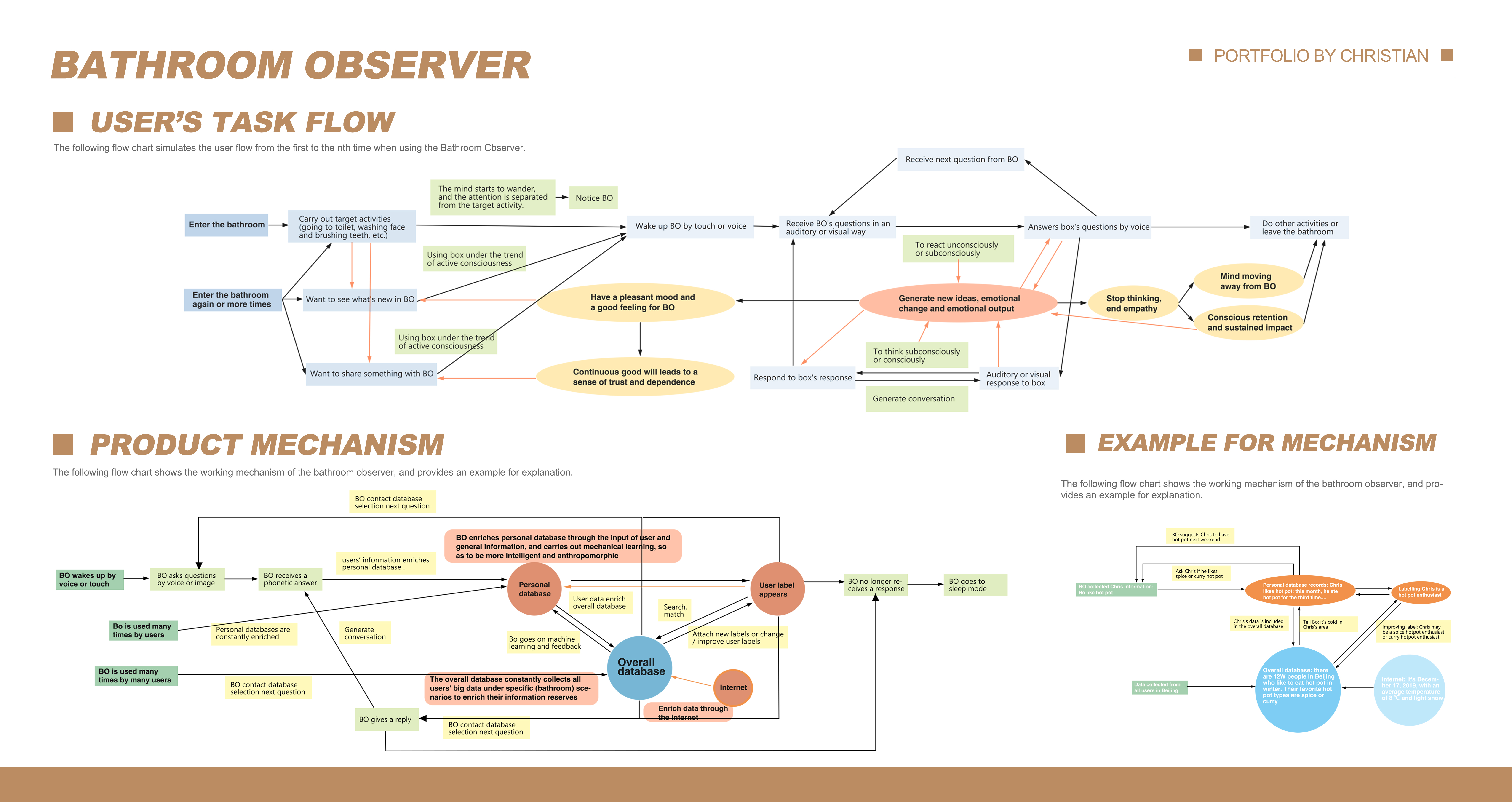 industrial design，sample reels，Game design，Tea set design，Household Electric Appliances，Kitchen electric bathroom，