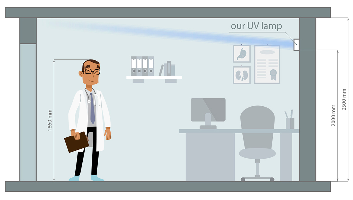 ultraviolet rays，disinfect，lamp，level of appearance，