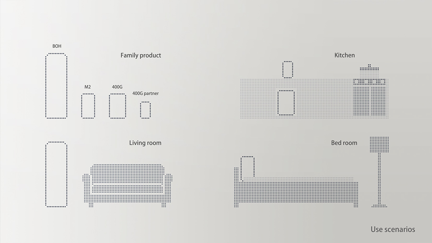 if，Household appliances，Boh brand，Refrigerator，Water dispenser，