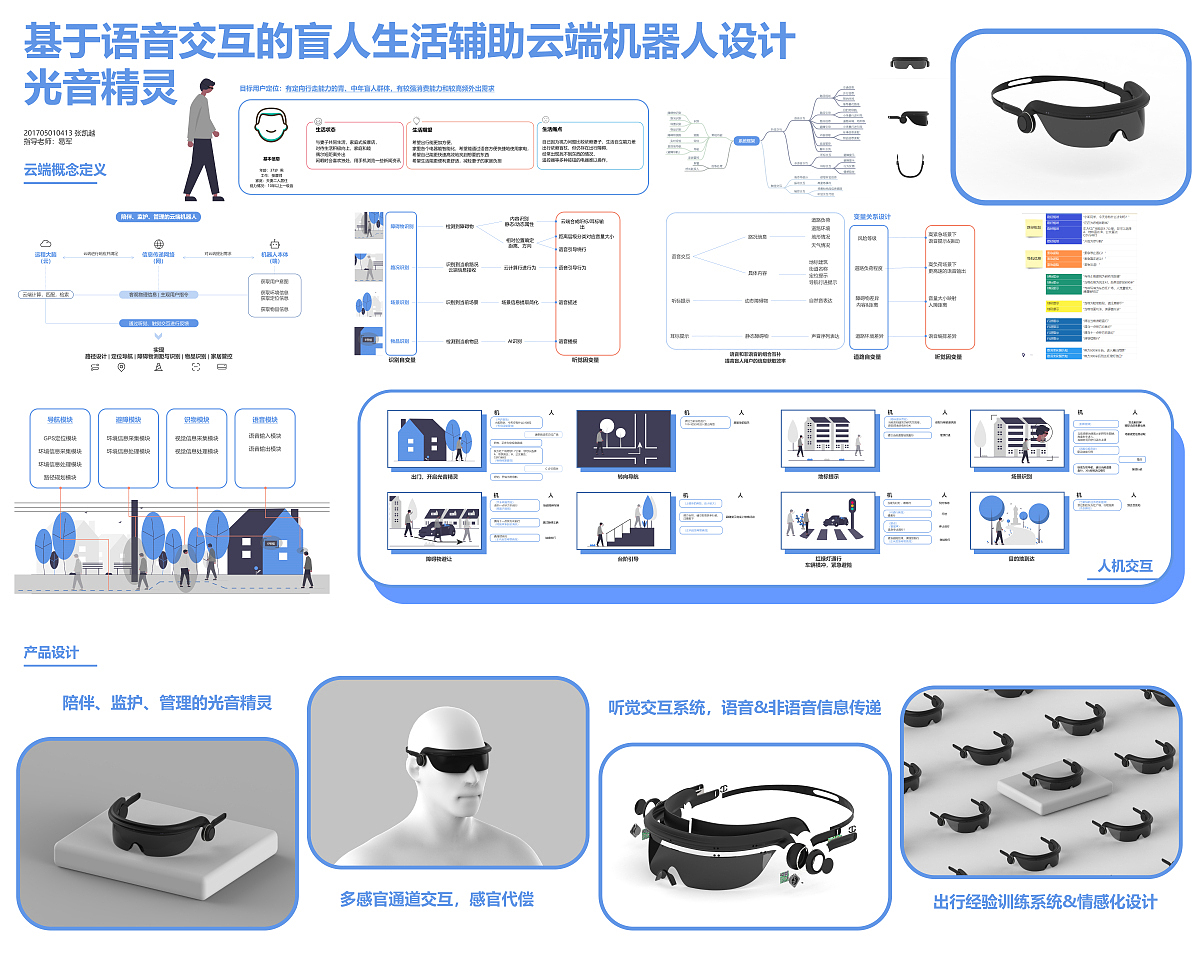 2021 undergraduate graduation design works，Graduation exhibition，School of Design, Hunan University ，robot，Assist the blind，