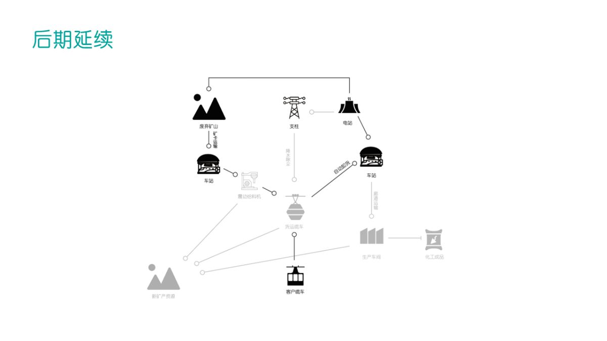 2021 undergraduate graduation design works，Graduation exhibition，School of Design, Hunan University ，Means of transport，exploitation，