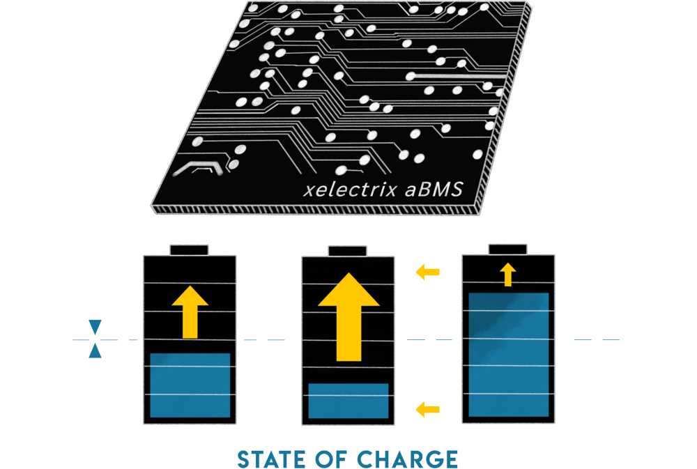 2021 red dot product design award，xelectrix Power Box，Battery energy storage system，