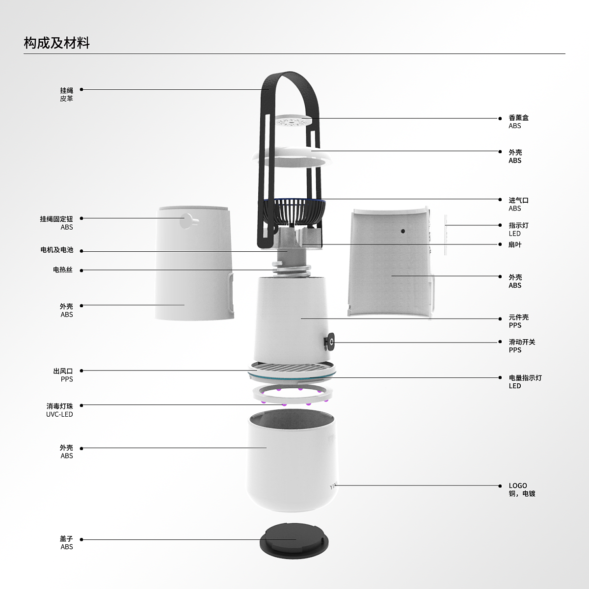 2021 undergraduate graduation design works，Graduation exhibition，School of Design, Hunan University ，Yixi wig dryer，Portable，