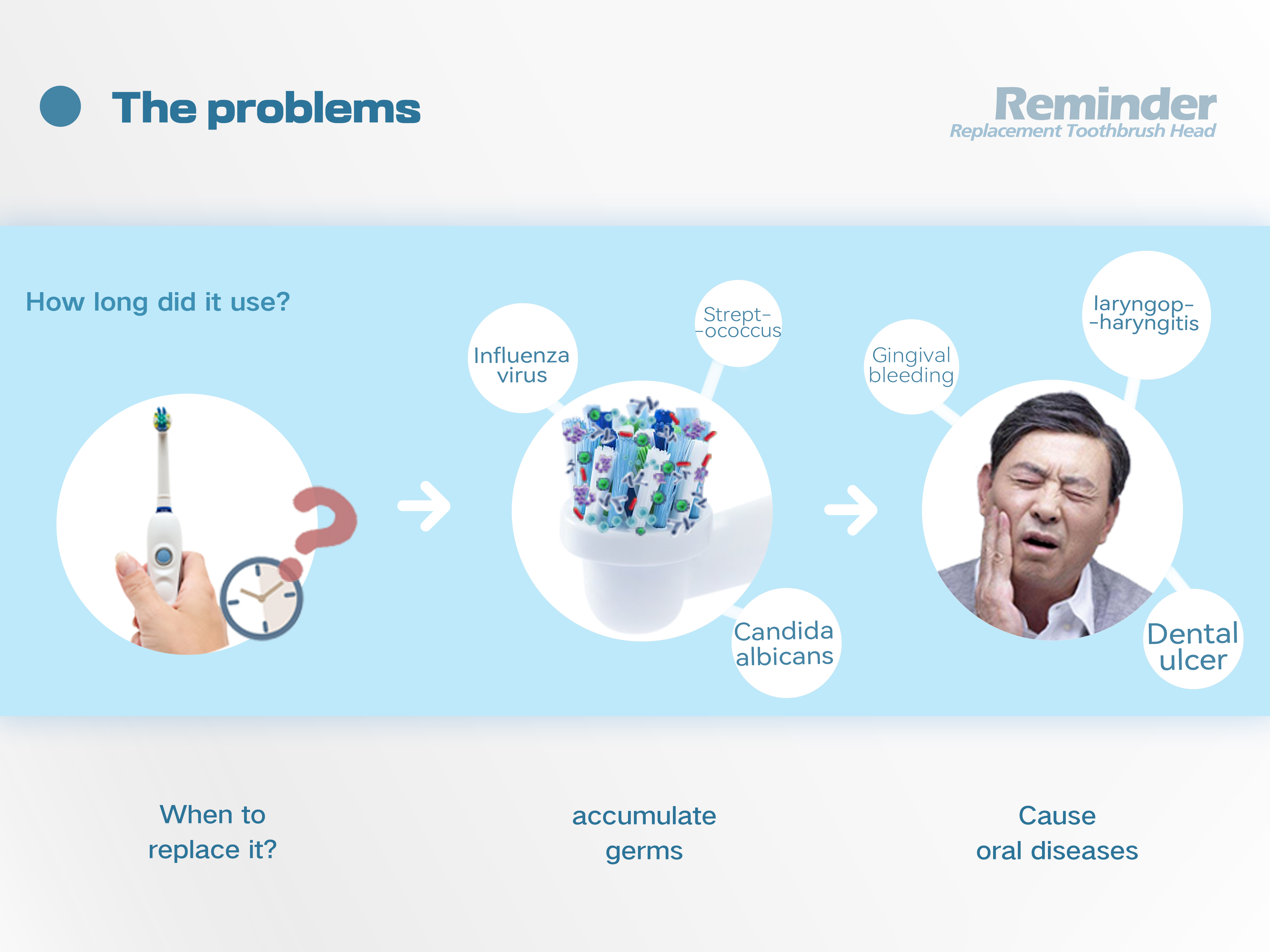 Toothbrush design，Hygiene and health，conceptual design，