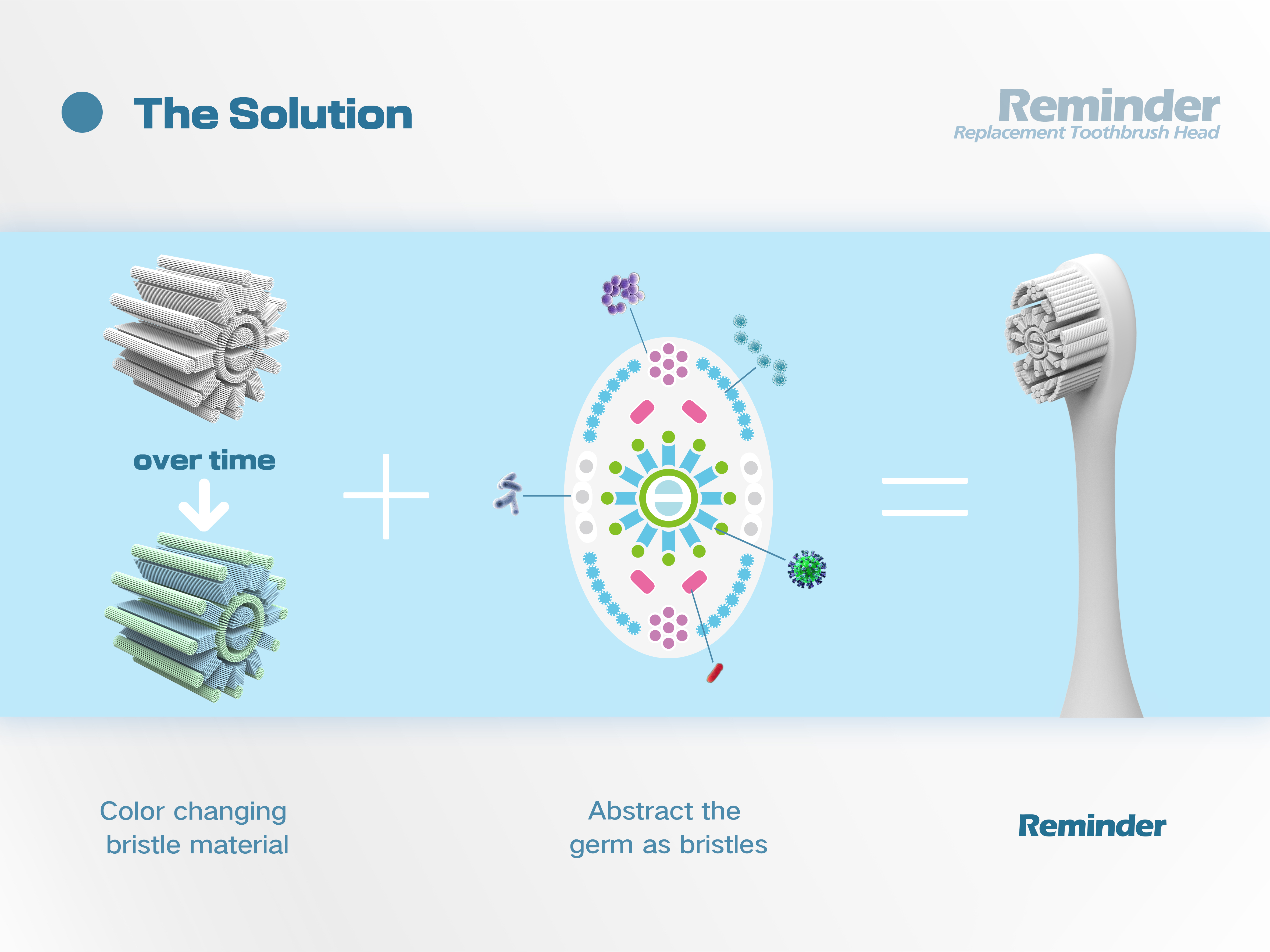 Toothbrush design，Hygiene and health，conceptual design，