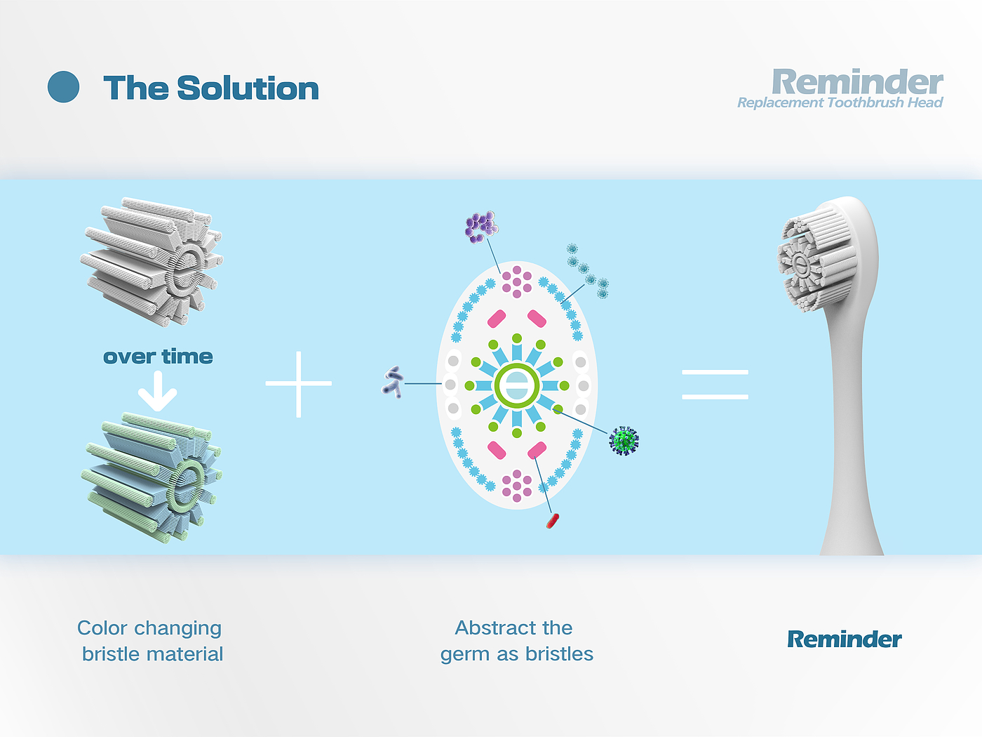 Toothbrush design，Hygiene and health，conceptual design，