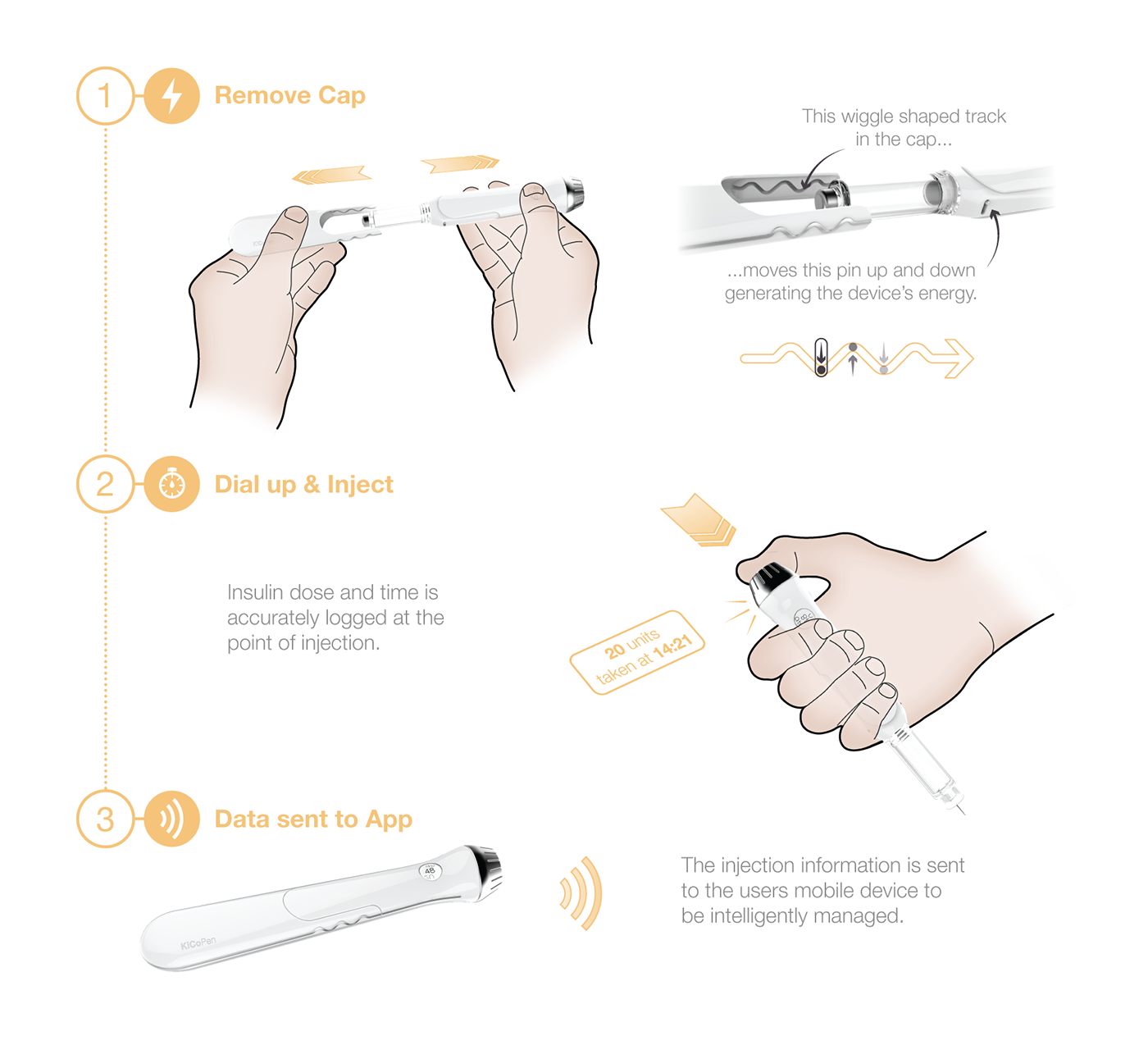 Injection pen，KiCoPen，Medical equipment，2015 red dot award，