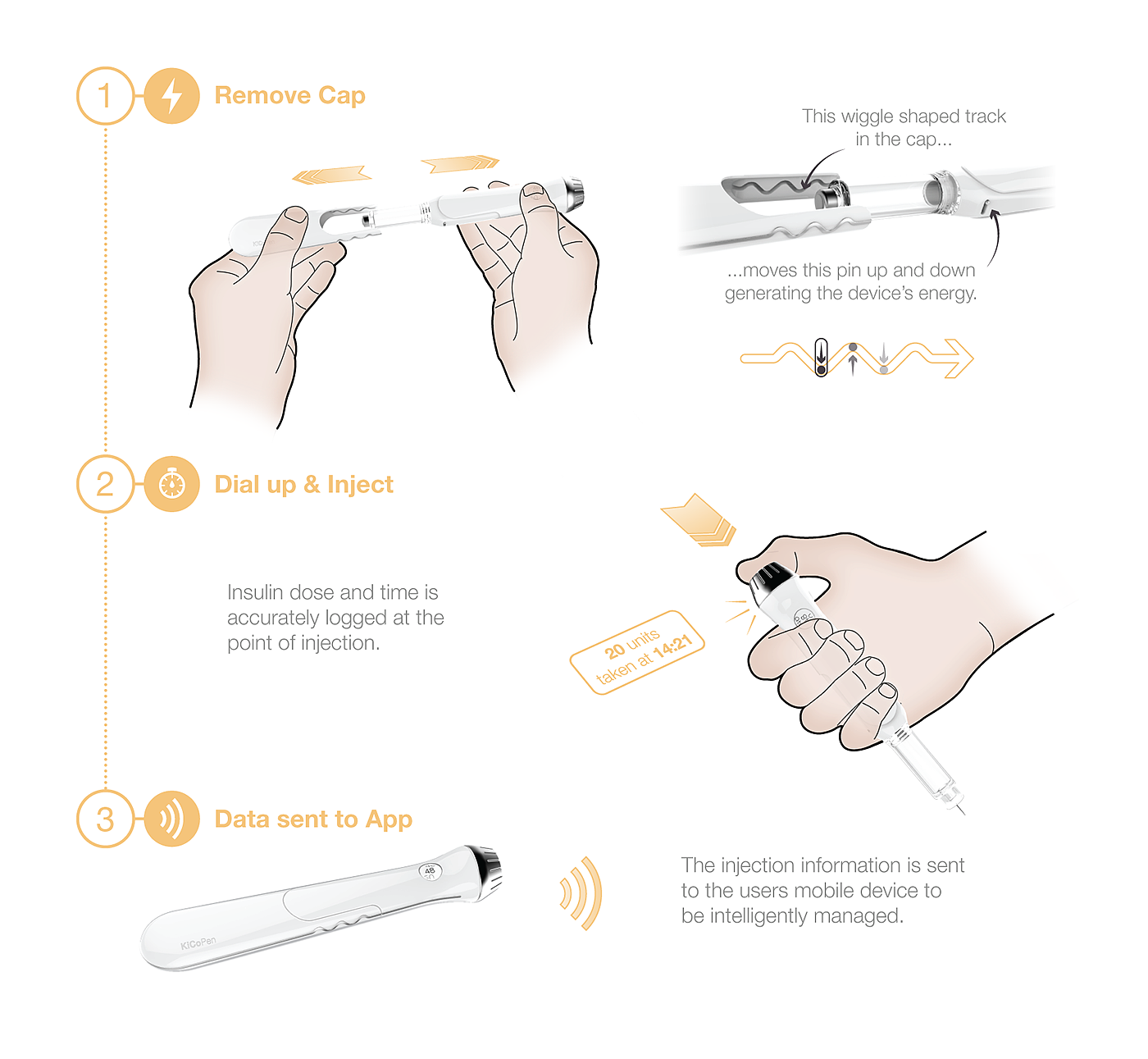 Injection pen，KiCoPen，Medical equipment，2015 red dot award，