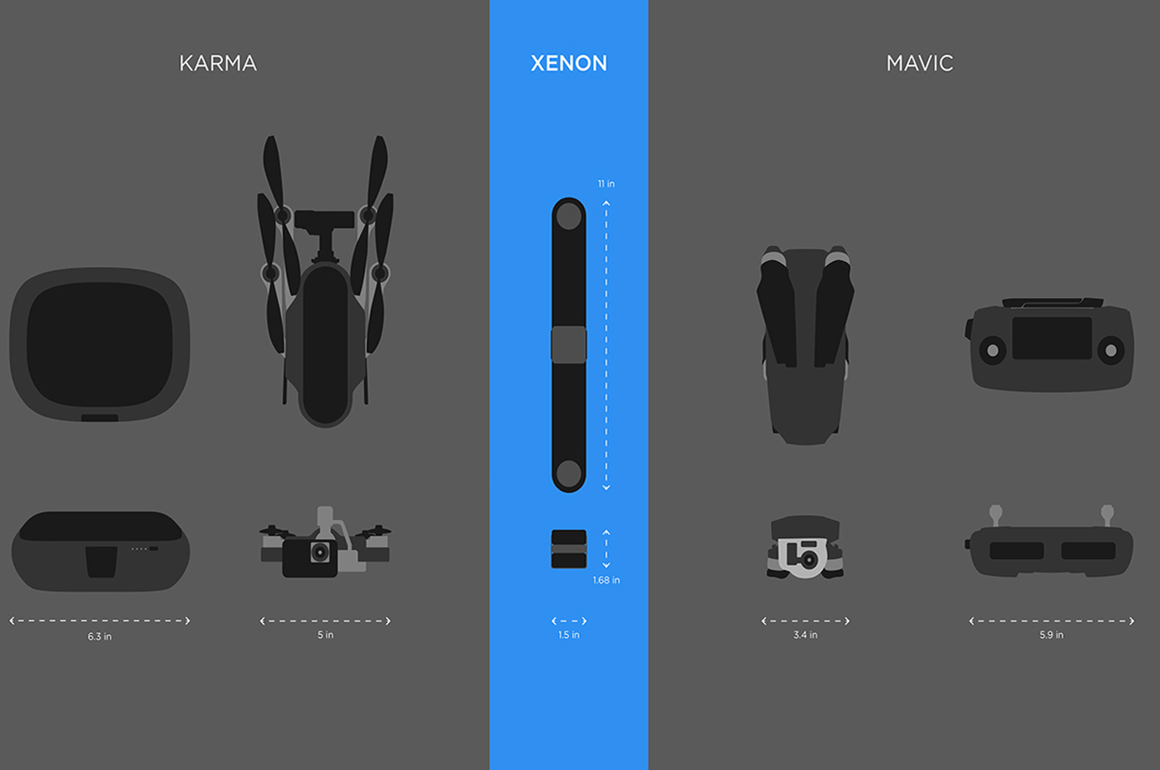 UAV，fashion，Modular design，