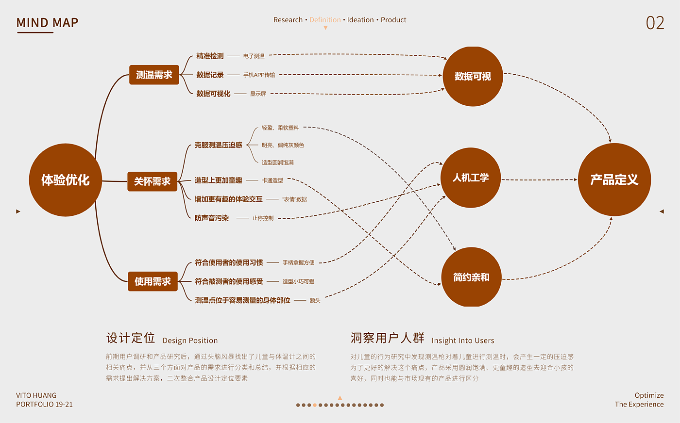 Thermometer，children，Emotionalization，Optimize experience，
