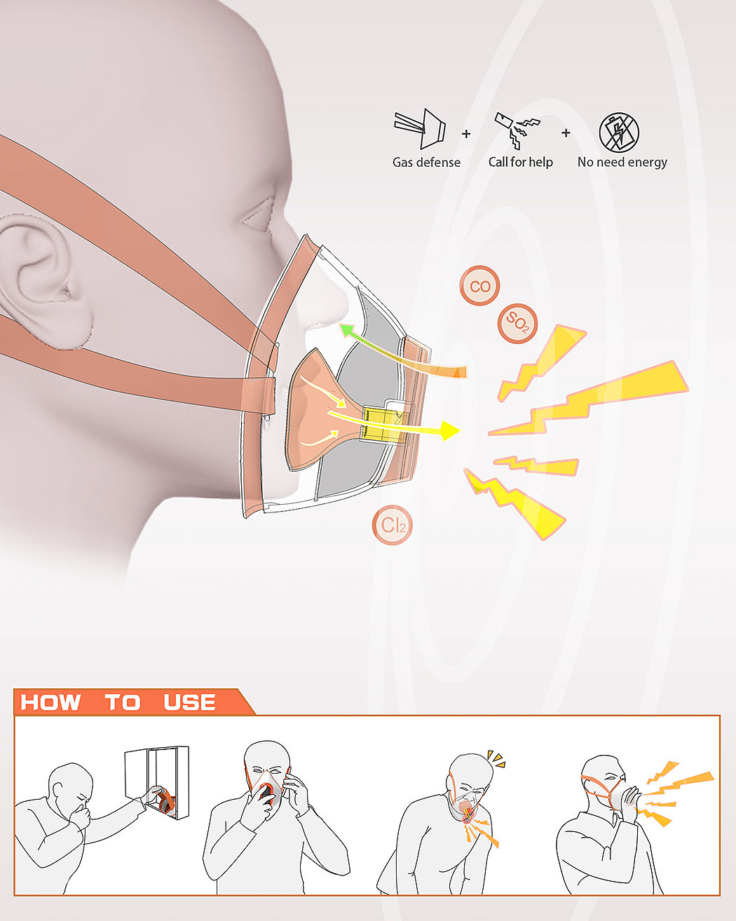 face shield，whiste，security，