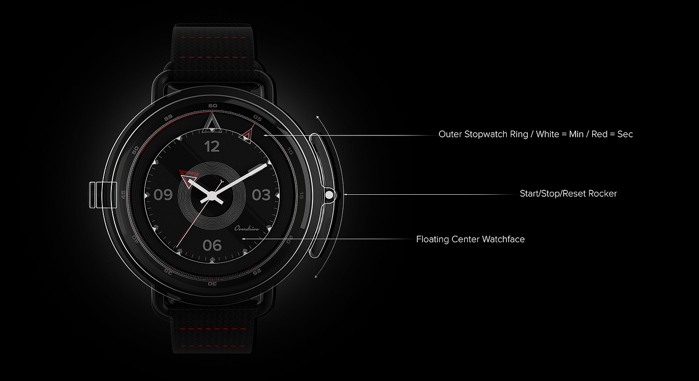 Racing driver，black，Cafe racing，Wrist watch，gules，Overdrive，