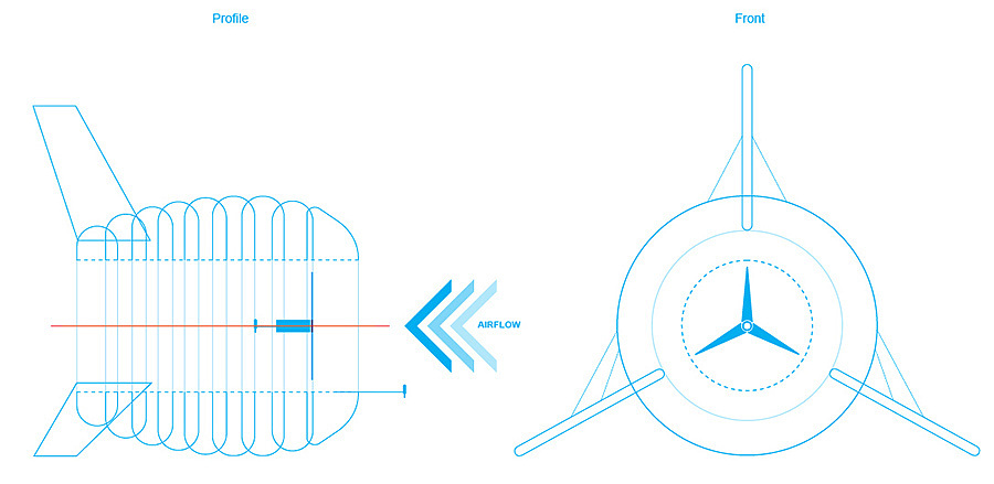 Render，3D modeling，turbine，Wind power generation，Green energy，Sustainable energy，